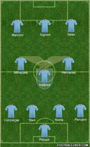 S.S. Lazio Formation 2011