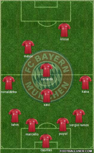 FC Bayern München Formation 2011