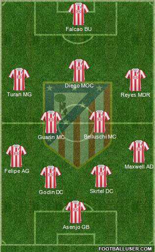 Atlético Madrid B Formation 2011