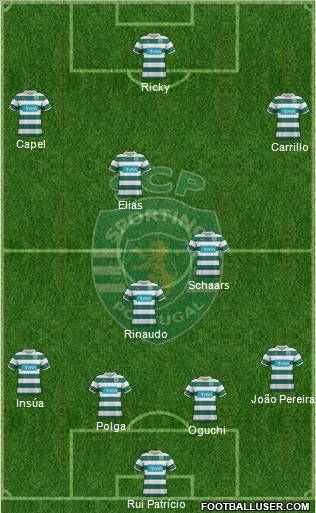 Sporting Clube de Portugal - SAD Formation 2011