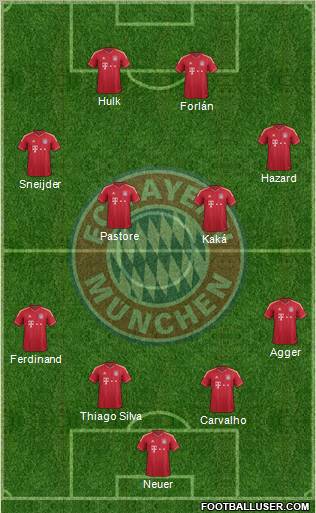 FC Bayern München Formation 2011