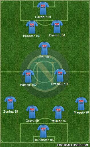 Napoli Formation 2011