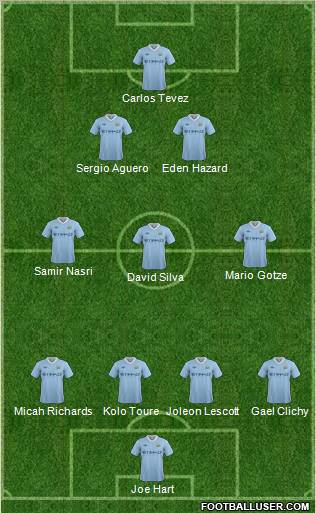 Manchester City Formation 2011