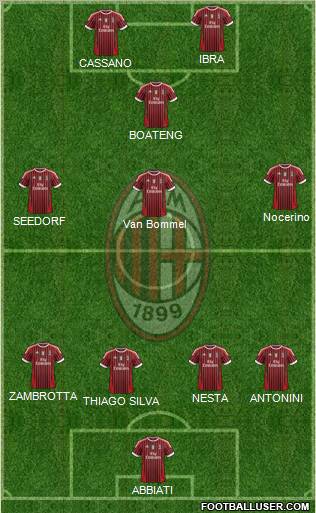 A.C. Milan Formation 2011