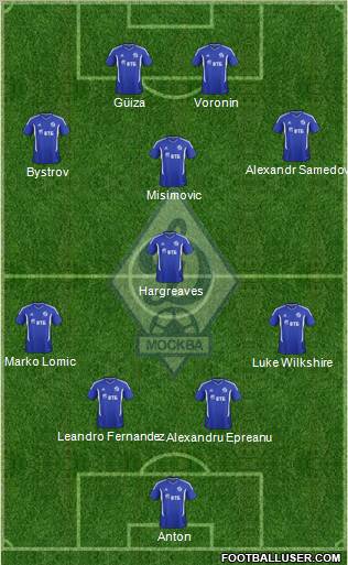 Dinamo Moscow Formation 2011