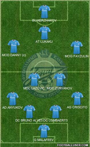 Zenit St. Petersburg Formation 2011