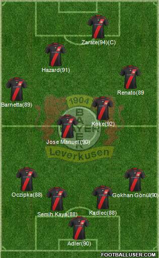 Bayer 04 Leverkusen Formation 2011