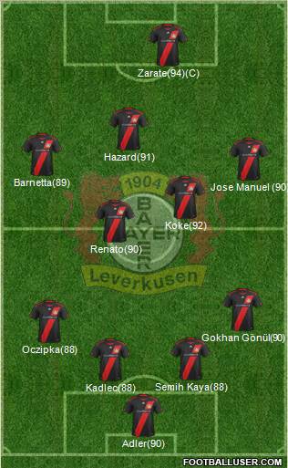 Bayer 04 Leverkusen Formation 2011