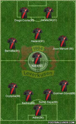 Bayer 04 Leverkusen Formation 2011