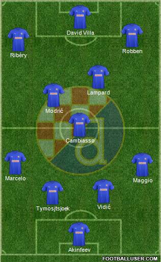 NK Dinamo Formation 2011