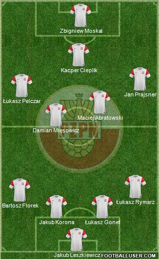 Poland Formation 2011