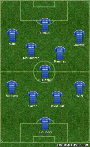 Chelsea Formation 2011