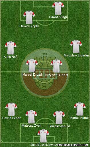 Poland Formation 2011