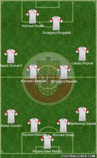 Poland Formation 2011