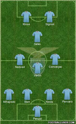 S.S. Lazio Formation 2011