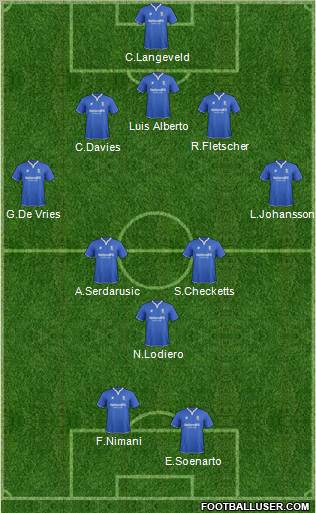 Birmingham City Formation 2011