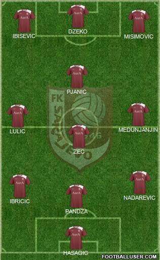 FK Sarajevo Formation 2011