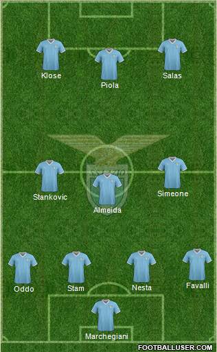 S.S. Lazio Formation 2011