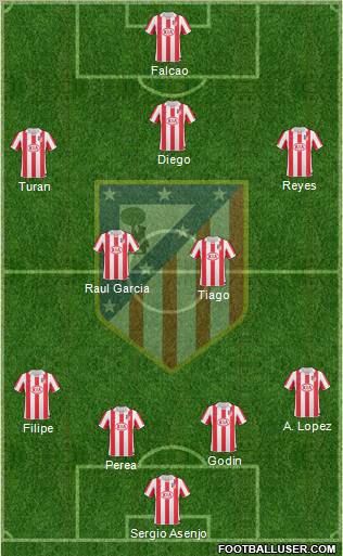 Atlético Madrid B Formation 2011