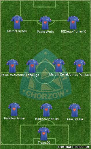 Ruch Chorzow Formation 2011