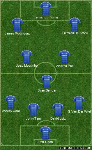 Chelsea Formation 2011