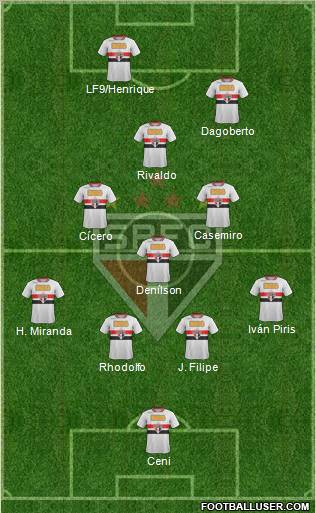 São Paulo FC Formation 2011