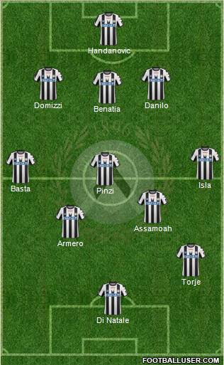 Udinese Formation 2011