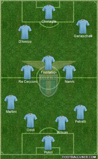 S.S. Lazio Formation 2011