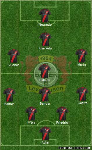 Bayer 04 Leverkusen Formation 2011