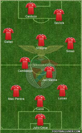 Sport Lisboa e Benfica - SAD Formation 2011