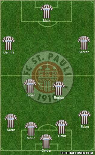 FC St. Pauli Formation 2011