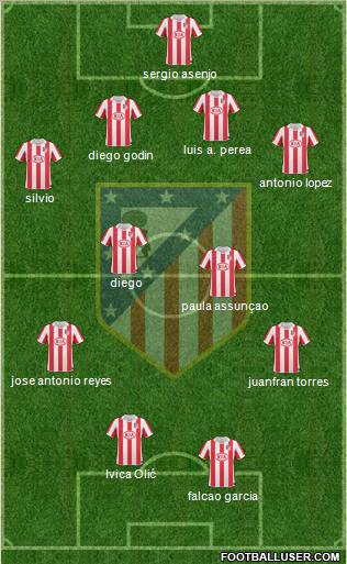 Atlético Madrid B Formation 2011