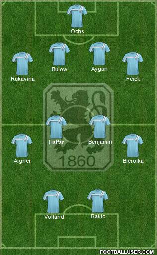 TSV 1860 München Formation 2011