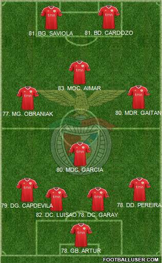 Sport Lisboa e Benfica - SAD Formation 2011