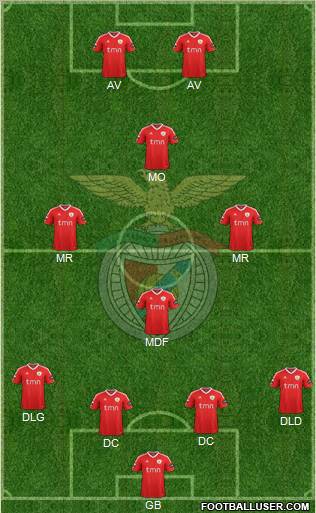 Sport Lisboa e Benfica - SAD Formation 2011