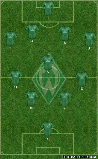 Werder Bremen Formation 2011