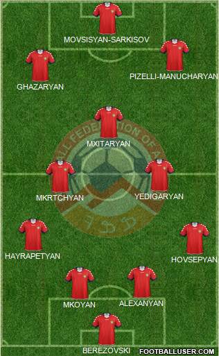 Armenia Formation 2011