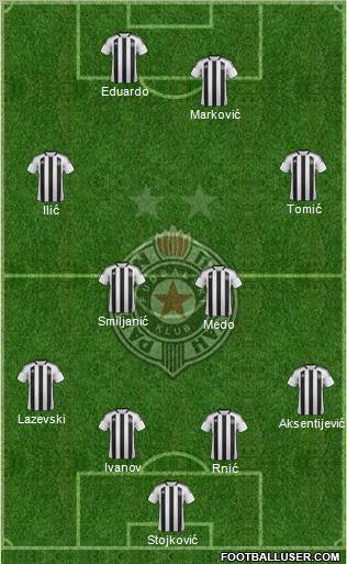 FK Partizan Beograd Formation 2011