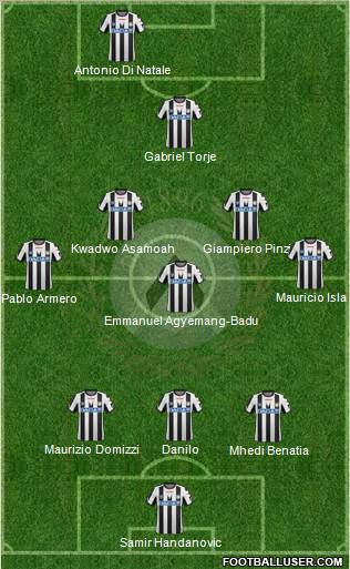 Udinese Formation 2011