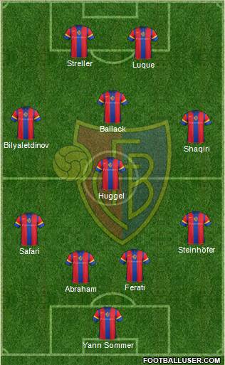 FC Basel Formation 2011