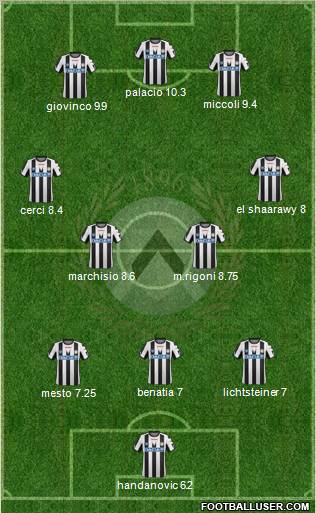 Udinese Formation 2011