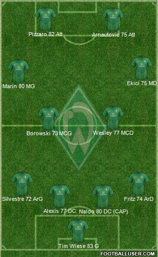 Werder Bremen Formation 2011