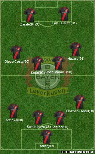 Bayer 04 Leverkusen Formation 2011