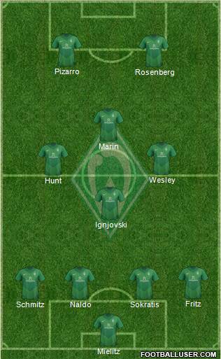 Werder Bremen Formation 2011