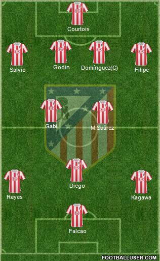 Atlético Madrid B Formation 2011