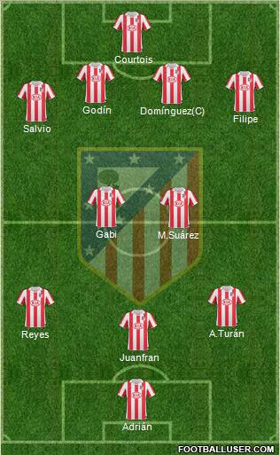 Atlético Madrid B Formation 2011