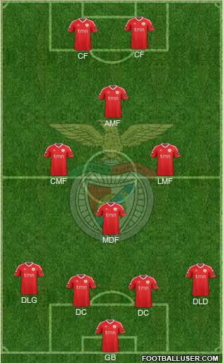 Sport Lisboa e Benfica - SAD Formation 2011