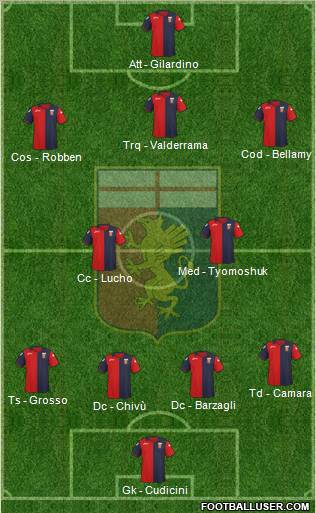 Genoa Formation 2011