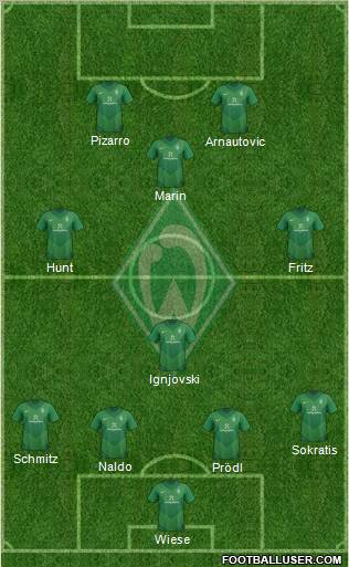 Werder Bremen Formation 2011