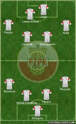 Poland Formation 2011